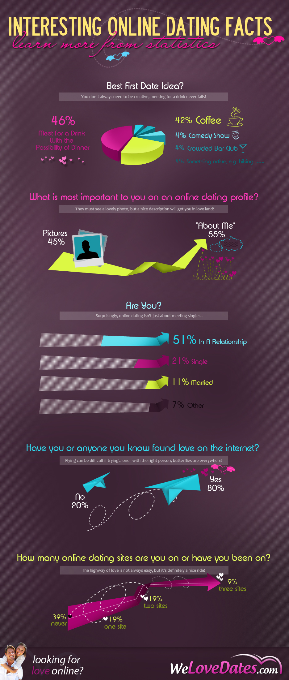 online dating topics