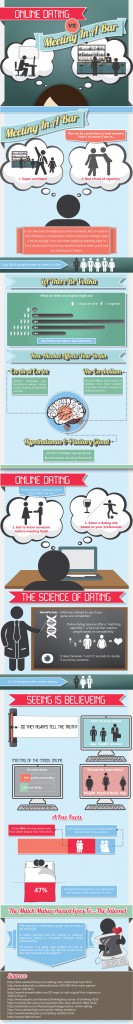 Speed-dating vs online-dating