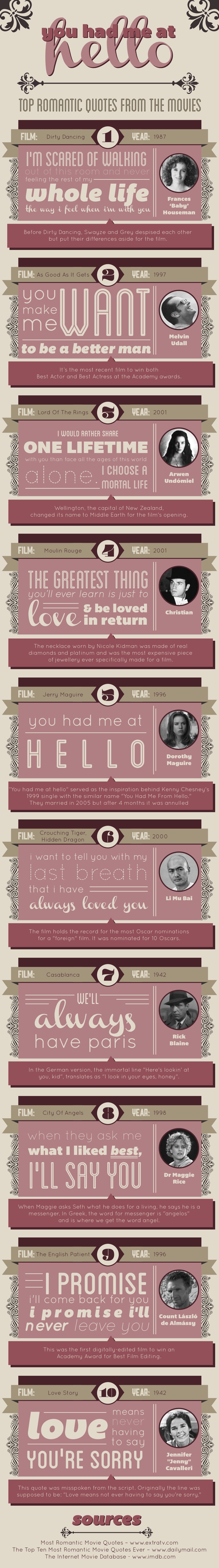 Top Romantic Quotes From Movies InfographicWe Love Dates