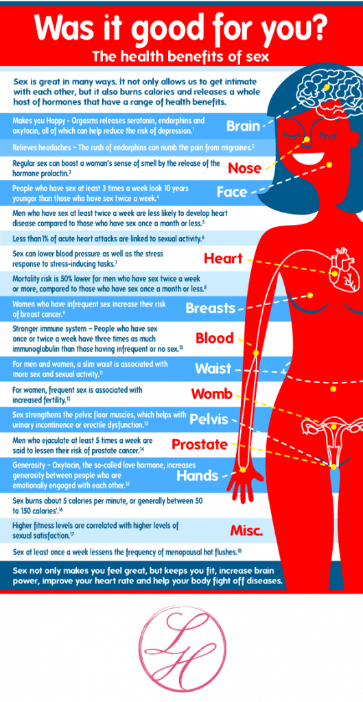 The Side Effects Of Sexual Deprivation Welovedates