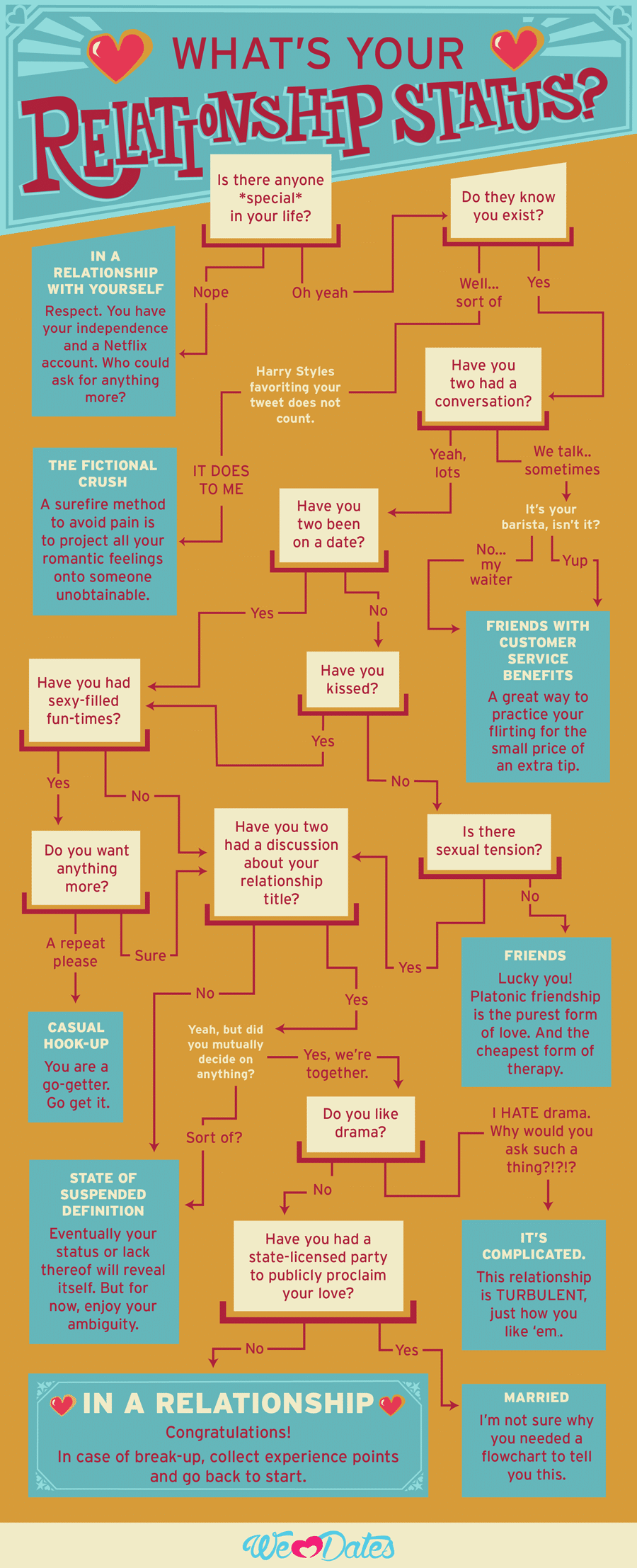 WLD_relationshipflowchart_v2