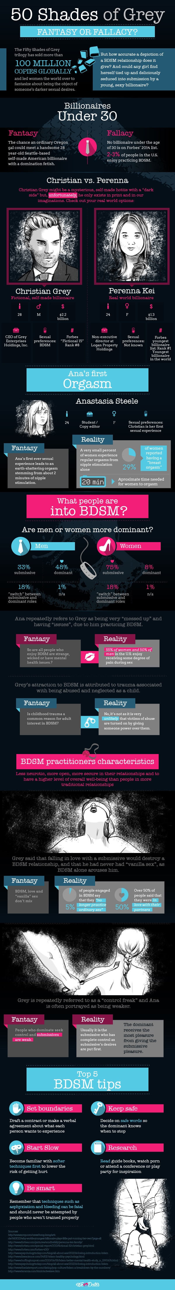 50-shades--fantasy-or-fallacy-IG-welovedates